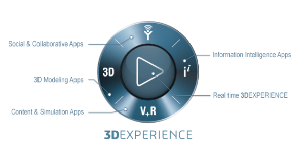 3DEXPERIENCE for CATIA