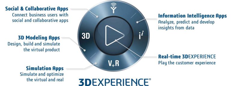 3D Experience Platform - Compass